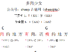 <b>《多肉少女》吉他谱_C调简单弹唱谱</b>