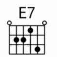 E7和弦图片