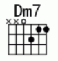 Dm7和弦图片