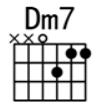 吉他Dm7和弦图片