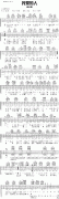 我爱的人吉他谱 陈小春(D调) 吉他图片谱1张