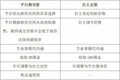 马丁D28 市场价20800 折后价14399 二手琴寄卖