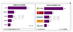 虾米音乐明年1月将关闭?版权能力差,用户流量