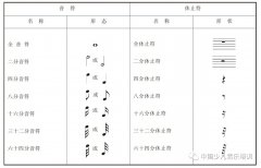 学音乐必备:李重光基础乐理笔记完整版