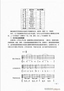 吉他弹唱初级乐理与技法41-60