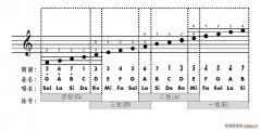 卡农-rock摇滚版（小提琴）小提琴谱