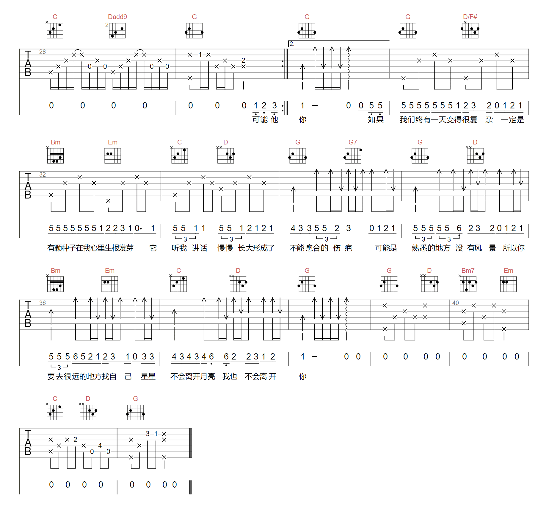 可能吉他谱_程响_G调男生版吉他弹唱六线谱 - 吉他园地