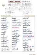 张氏情歌