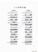 吉他C G调音位图