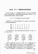 吉他弹唱初级乐理与技法101-120
