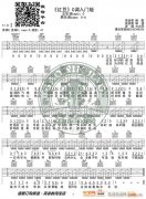 《红豆》 C调入门版 方大同 编配 猴哥吉他教学