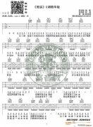 《假装》 C调精华版 陈雪凝 高音教编