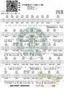 许嵩《半城烟沙》吉他谱G调入门版