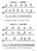 电吉他和弦练习曲（2首）