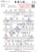 《需要人陪》 C调原版（酷音小伟吉他