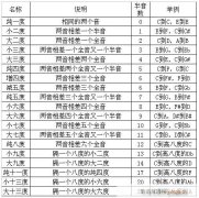 音程 免费弹唱吉他谱_六线谱