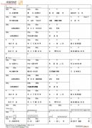 与我常在 chord and solo