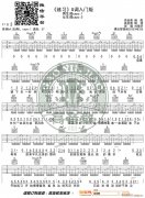 《练习》 吉他弹唱教学G调入门版 猴