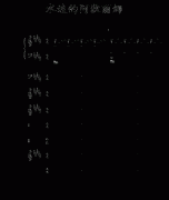 水边的阿狄丽娜 - 声韵
