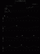 C大调练习曲No.2-9632587410