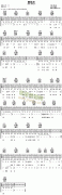 胭脂扣 免费弹唱吉他谱_六线谱