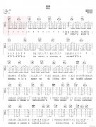 值得 （ 郑秀文 C调指法）