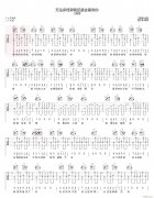 无论多怪异我还是会喜欢你