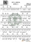 《勇气》 C调精华版 梁静茹 高音教编配