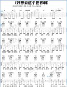 好想爱这个世界啊 （ C调指法）